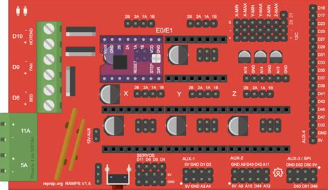 How to Use RAMPS1.4.: Examples, Pinouts, and Specs.